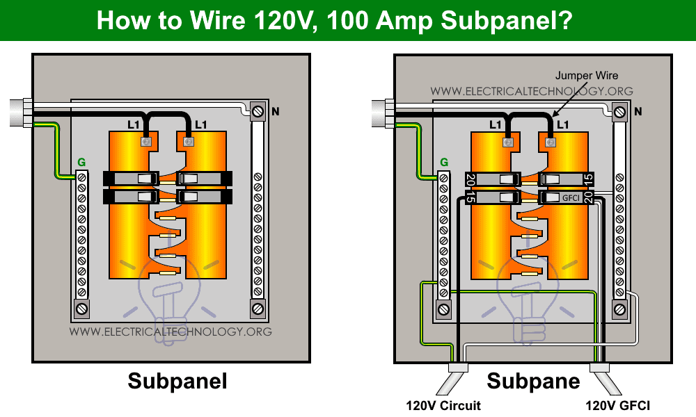 Instrucciones de cableado del subpanel de 120 V, 100 amperios
