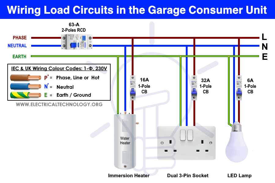 Cableado del circuito de carga de la unidad de consumo del garaje