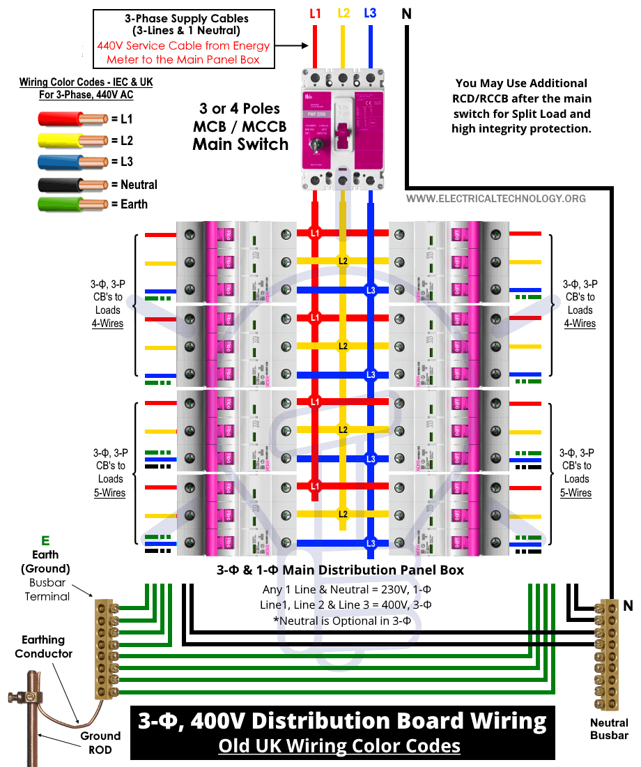 Cableado trifásico del tablero de distribución de 400 V: codificación de color del cableado británico antiguo