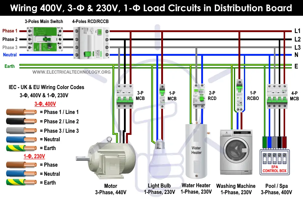 Cableado de circuitos de carga de 400V, 3Φ y 230V, 1Φ en el tablero de distribución