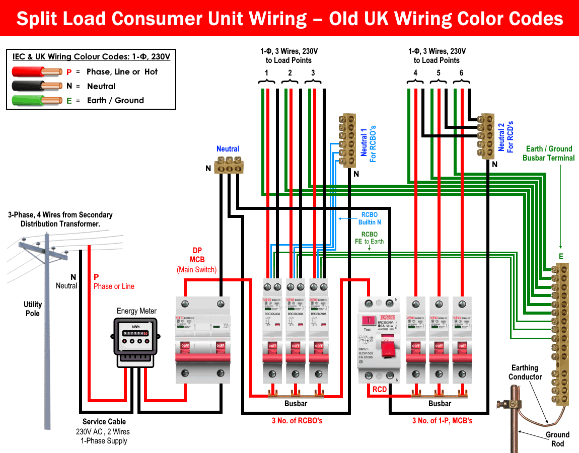 Cableado para unidades de consumo de carga dividida: códigos de color de cableado británico antiguo