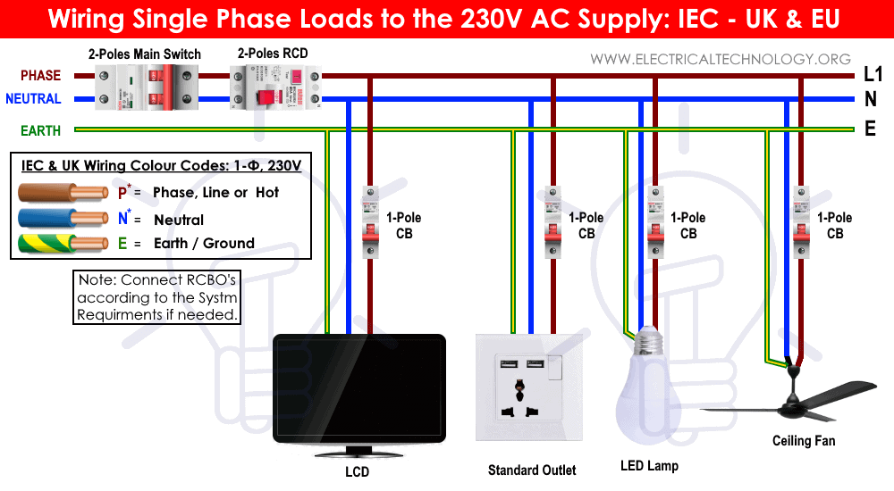 Cableado del circuito de carga de la unidad de consumo monofásica de 230 V