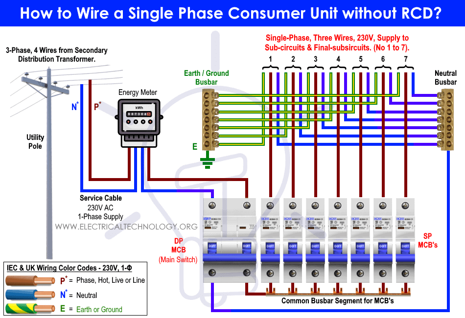 Cómo cablear una unidad de consumo monofásica sin un RCD - IEC, Reino Unido, UE