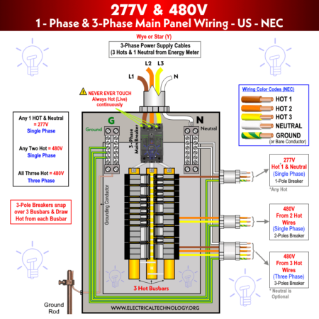 277 V y 480 V, monofásico y trifásico, cómo cablear un panel de servicio principal comercial