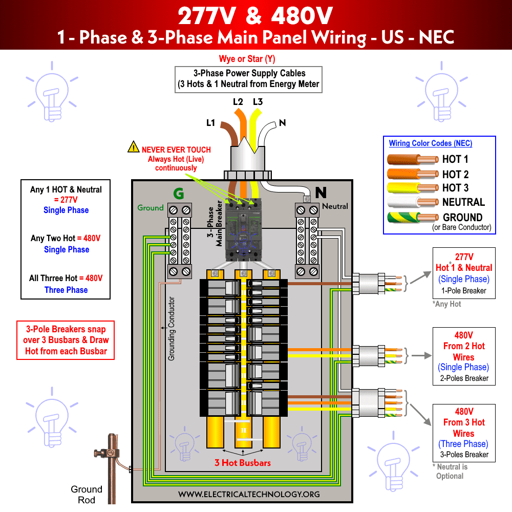 277-v-y-480-v-monof-sico-y-trif-sico-c-mo-cablear-un-panel-de