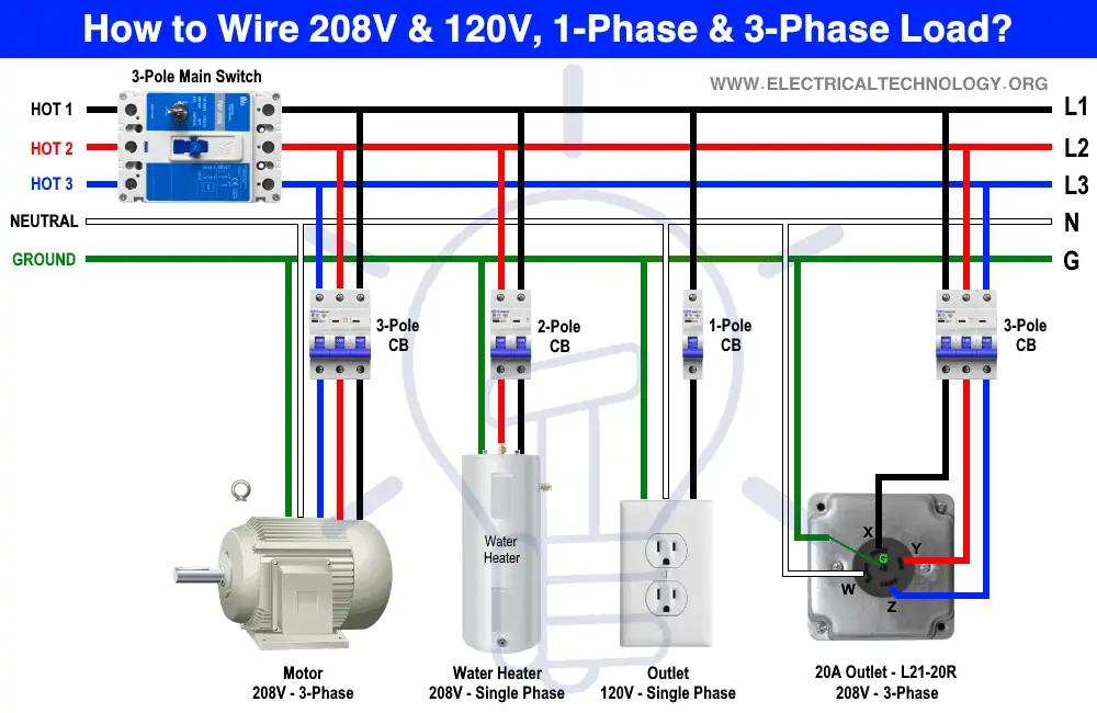 ¿Cómo cablear cargas monofásicas y trifásicas de 120 V y 208 V? NEC - EE. UU.