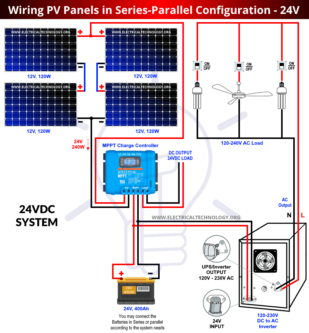 Cableado de paneles fotovoltaicos en configuración serie-paralelo - 24V