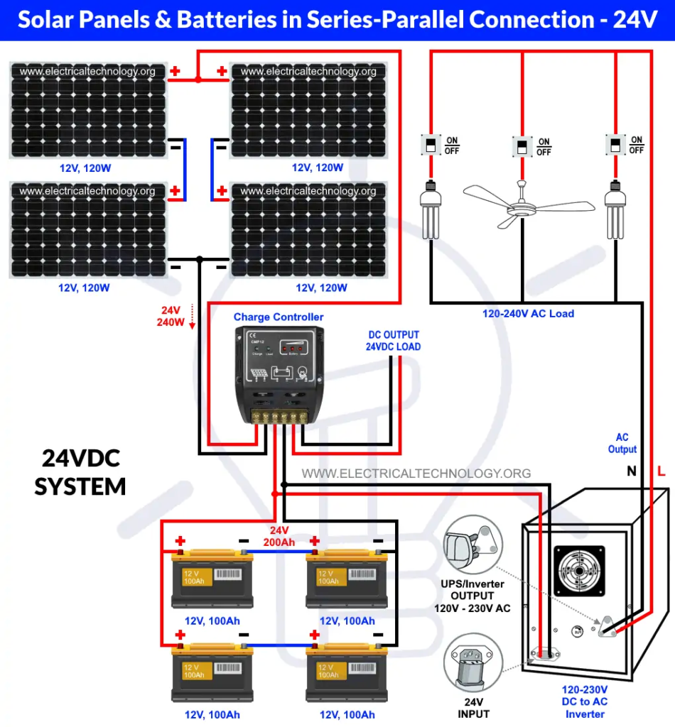 ¿Cómo cablear paneles solares y baterías en conexión serie-paralelo?
