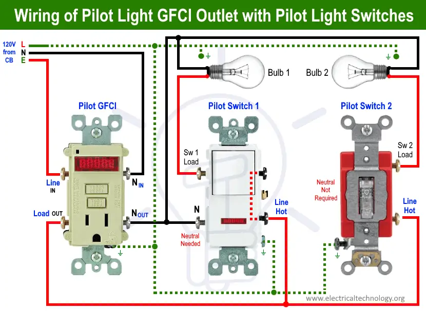 Cableado de un tomacorriente GFCI de lámpara piloto con un interruptor de lámpara piloto