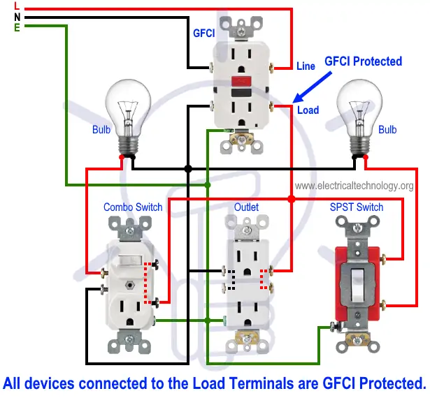 Cableado de tomacorriente GFCI con interruptor combinado: tomacorriente, receptáculo, interruptor de luz