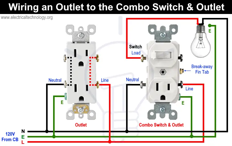Salidas de cable a interruptores combinados y salidas