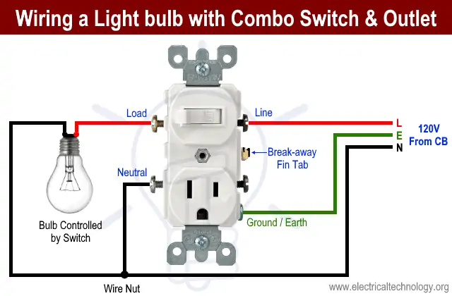 Cordinate - Tomacorriente con conexión a tierra, con interruptor de  encendido y apagado