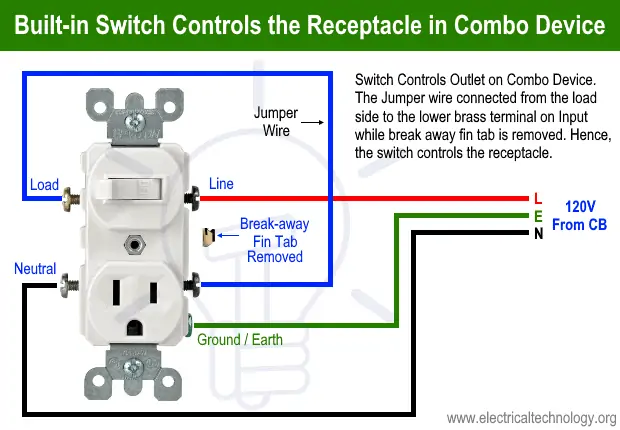 Dispositivo combinado de interruptor incorporado para controlar el receptáculo