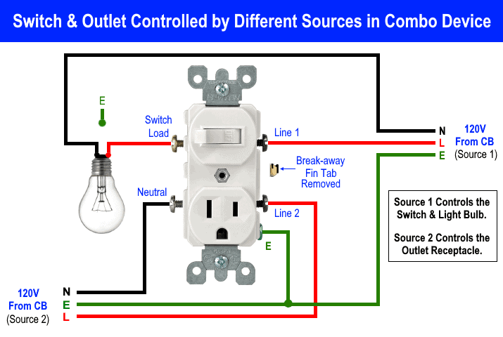 Interruptores y tomacorrientes controlados por diferentes fuentes en un dispositivo combinado