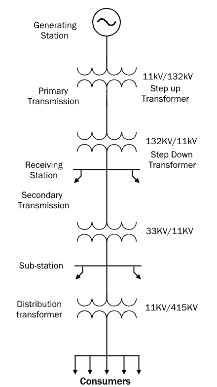Diagrama unifilar de transmisión de potencia.