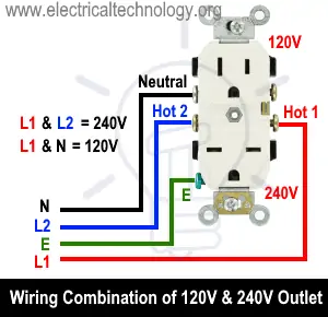 Combinaciones de cableado de salida de 120 V y 240 V