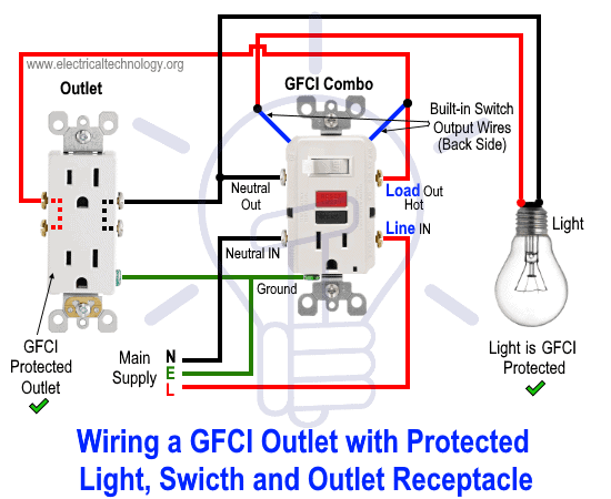 Interruptor combinado GFCI/cableado de salida con luces protegidas y receptáculos de salida