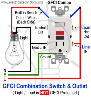 Combinación de interruptores y tomacorrientes GFCI - GFCI óptico sin protección