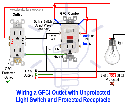Cableado de interruptores GFCI: interruptores de luz y tomacorrientes sin protección con receptáculos protegidos