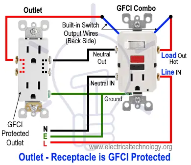 Cableado de interruptor/tomacorriente GFCI con tomacorrientes/tomacorrientes regulares