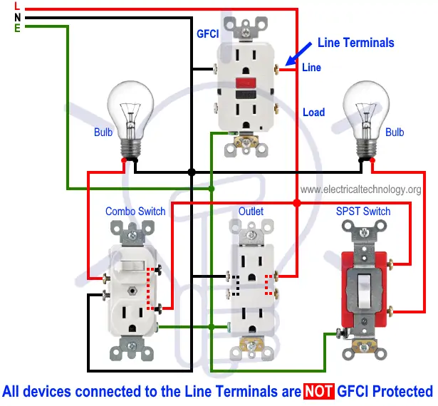 Todos los dispositivos conectados a terminales de línea no están protegidos por GFCI.