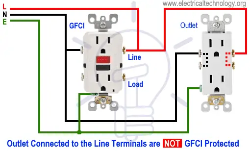 Los tomacorrientes conectados a terminales de línea no están protegidos por GFCI