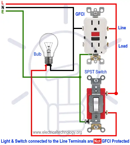 Las luces y los interruptores conectados a los terminales de línea no están protegidos por GFCI