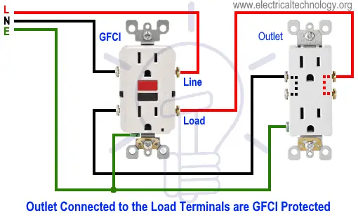 Cableado de salidas GFCI con salidas/receptáculos regulares