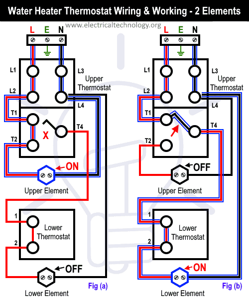 Cableado y trabajo en el termostato del calentador de agua.