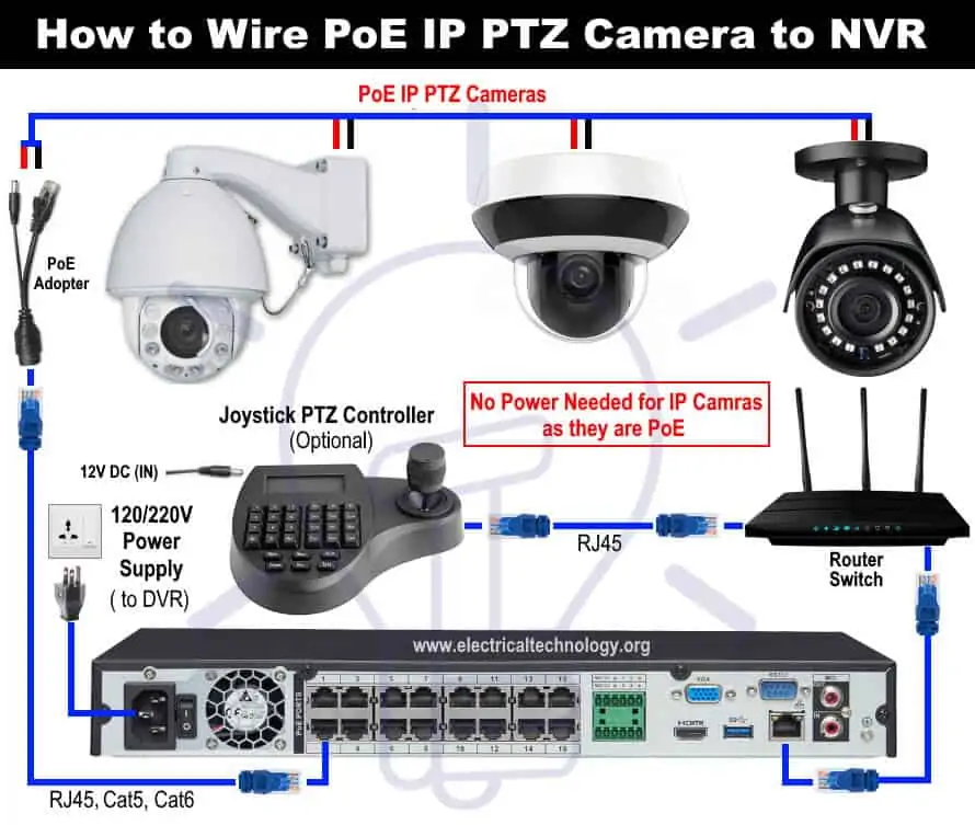 ¿cómo Cablear Cámaras Analógicas E Ip Ptz En Dvr Y Nvremk 5667