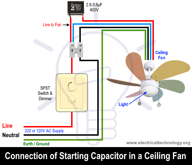 Conexión de cable para condensador de arranque de ventilador de techo