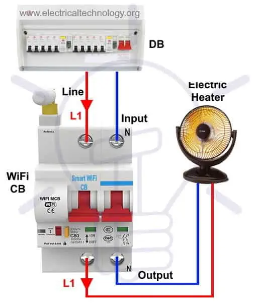 Disyuntor WiFi inteligente: construcción, instalación, trabajo