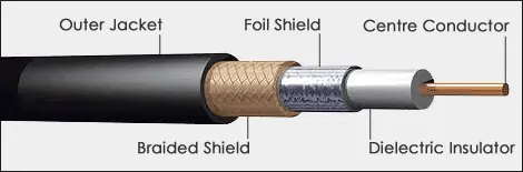 cable coaxial