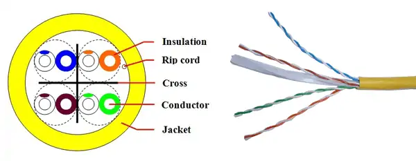 cable UTP