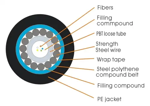 cable de fibra óptica