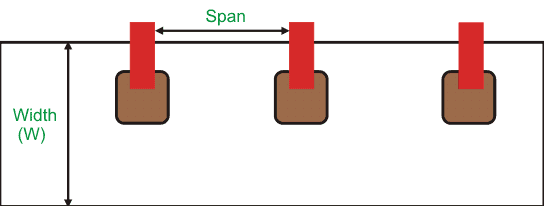 distribución polar unilateral