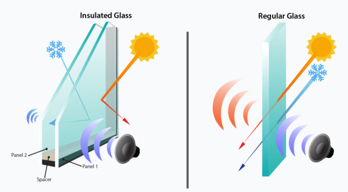 Aislamiento térmico de vidrio aislante y vidrio ordinario.