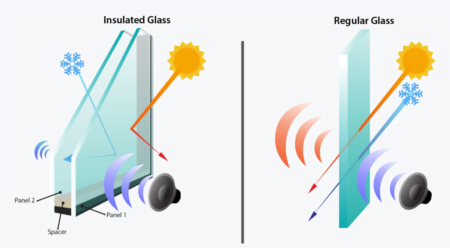 Unidad de vidrio aislante (IGU): componentes y características