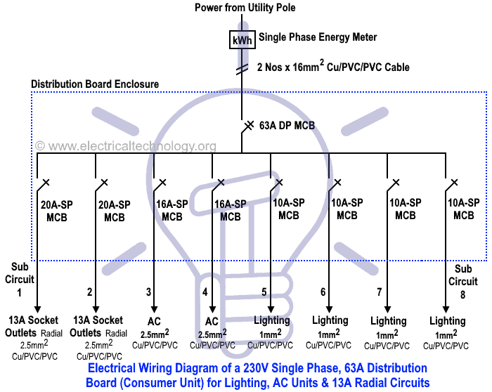 Diagrama de cableado eléctrico del tablero de distribución (unidad de consumo) monofásico de 230 V y 63 A para unidades de CA, iluminación y circuitos de 13 A