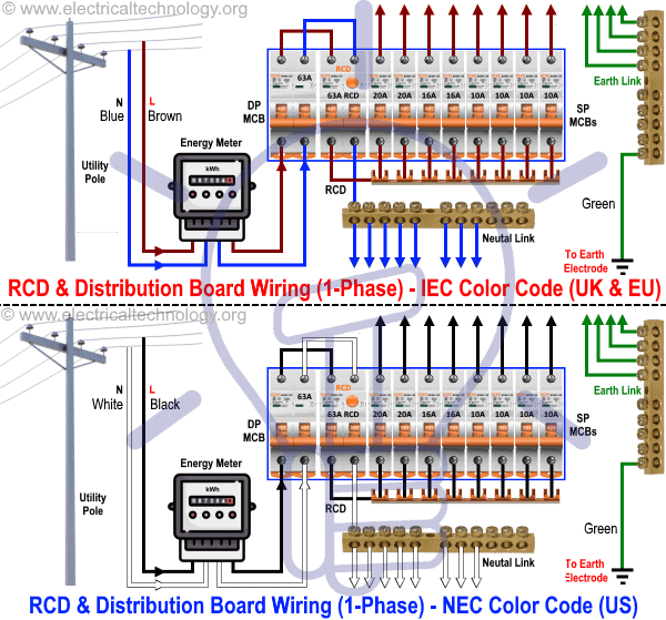 Diagrama de cableado para el tablero de distribución Signle Phase con RCD en los códigos de colores de cableado eléctrico NEC (EE. UU.) e IEC (RU y UE)