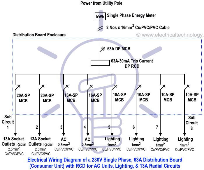 Diagrama de cableado eléctrico para cuadro de distribución (unidad de consumo) de 230 V monofásico de 63 A con RCD para unidad de CA, iluminación y circuito de 13 A