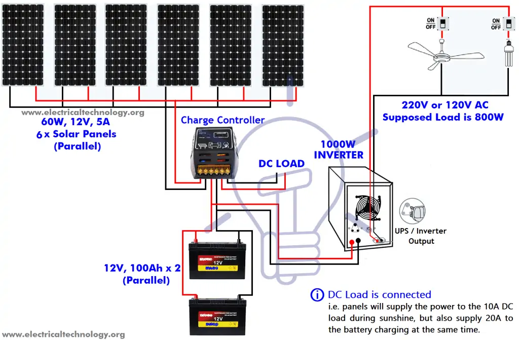 Instalación de panel solar con batería recargable y carga DC