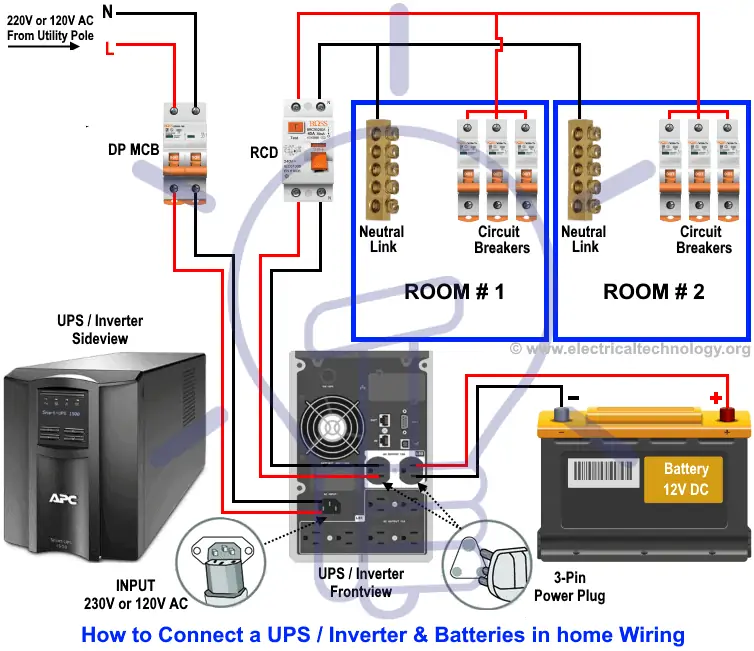 ¿Cómo cablear un UPS automático sin un interruptor de cambio/ATS?