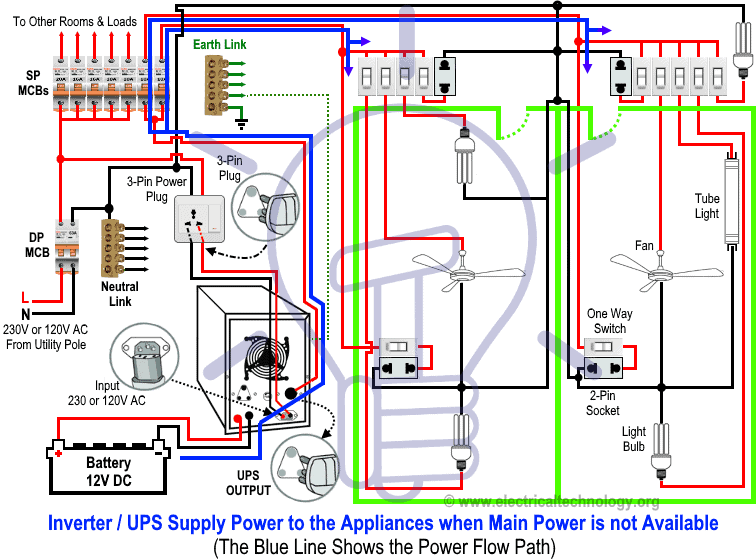 Diagramas de cableado y conexiones del sistema de inversor de UPS automático
