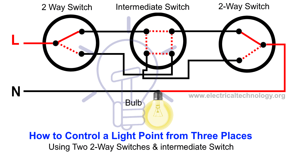 Cómo controlar un punto de luz desde 3 ubicaciones diferentes usando dos interruptores de 2 vías y un interruptor intermedio