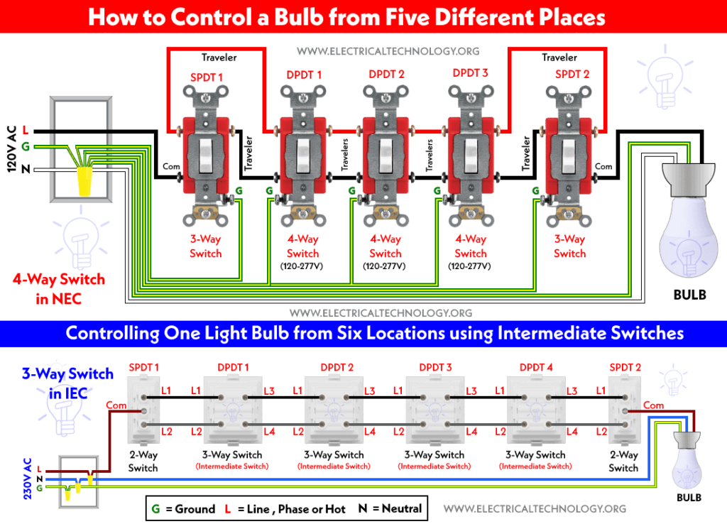 ¿Cómo controlar una bombilla desde 5 o 6 ubicaciones diferentes?: IEC y NEC