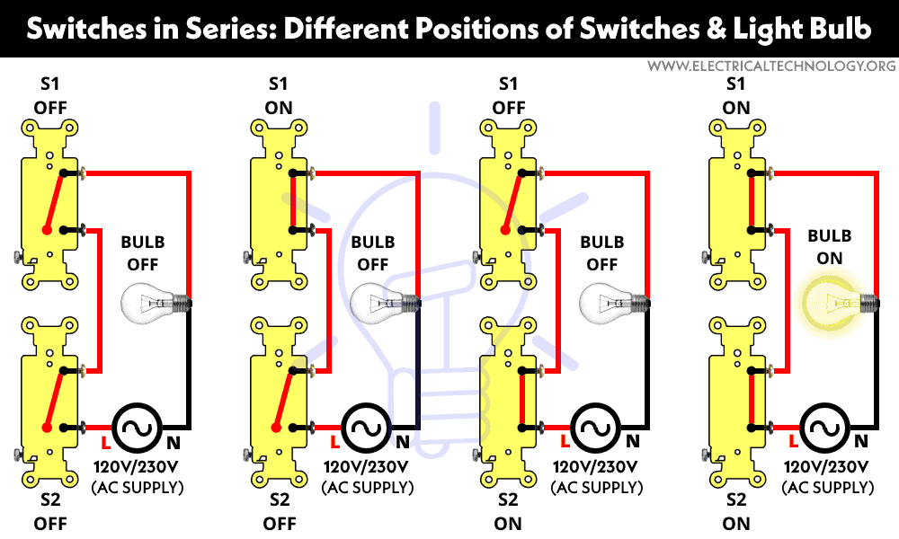 Diferentes posiciones de interruptor de serie y bombilla.