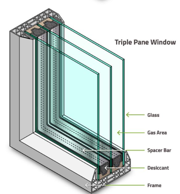 triple ventana