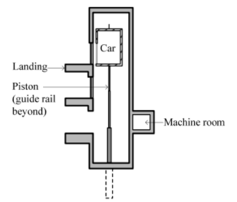 ascensor hidraulico