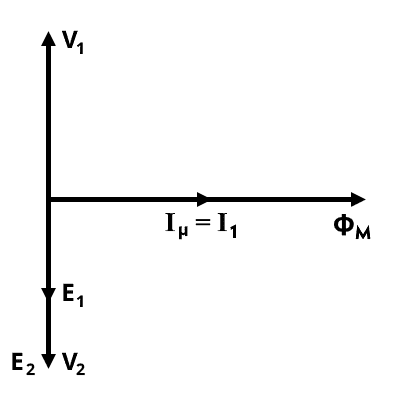 Diagrama fasorial de un transformador ideal